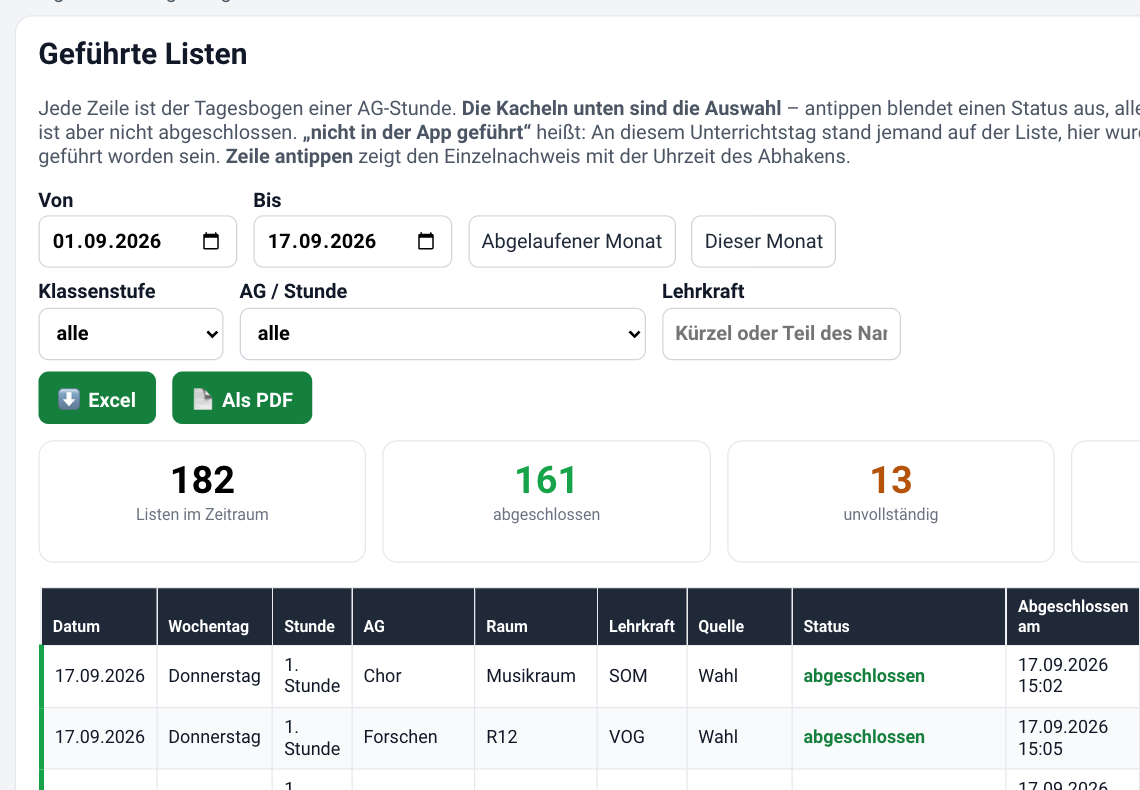 AG-Listen – Auswertung: Kacheln abgeschlossen und unvollständig, darunter jede AG-Stunde mit Lehrkraft und Abschlusszeit