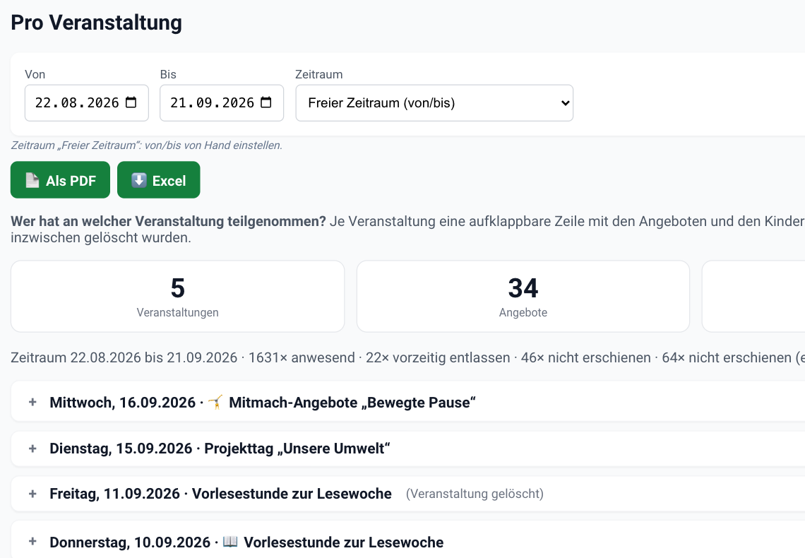 Archiv, Reiter Veranstaltungen: Zeitraum wählen, Summen und jede Veranstaltung mit ihren Teilnahmen