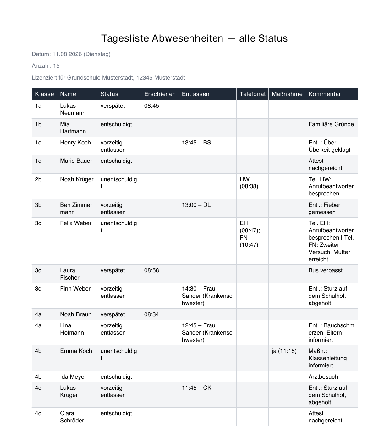 PDF-Tagesliste der Abwesenheiten mit Status, Telefonaten und Maßnahmen